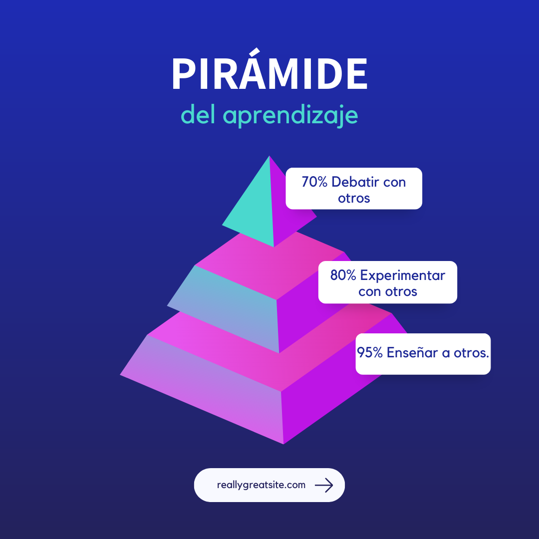 Los últimos mejores bloques de la pirámide del aprendizaje