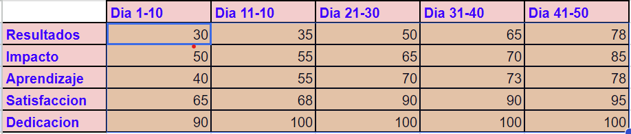 este es una matriz de mi aprendizaje de ingles, tambien are mi matriz de mi aprendizaje del programa oracle.