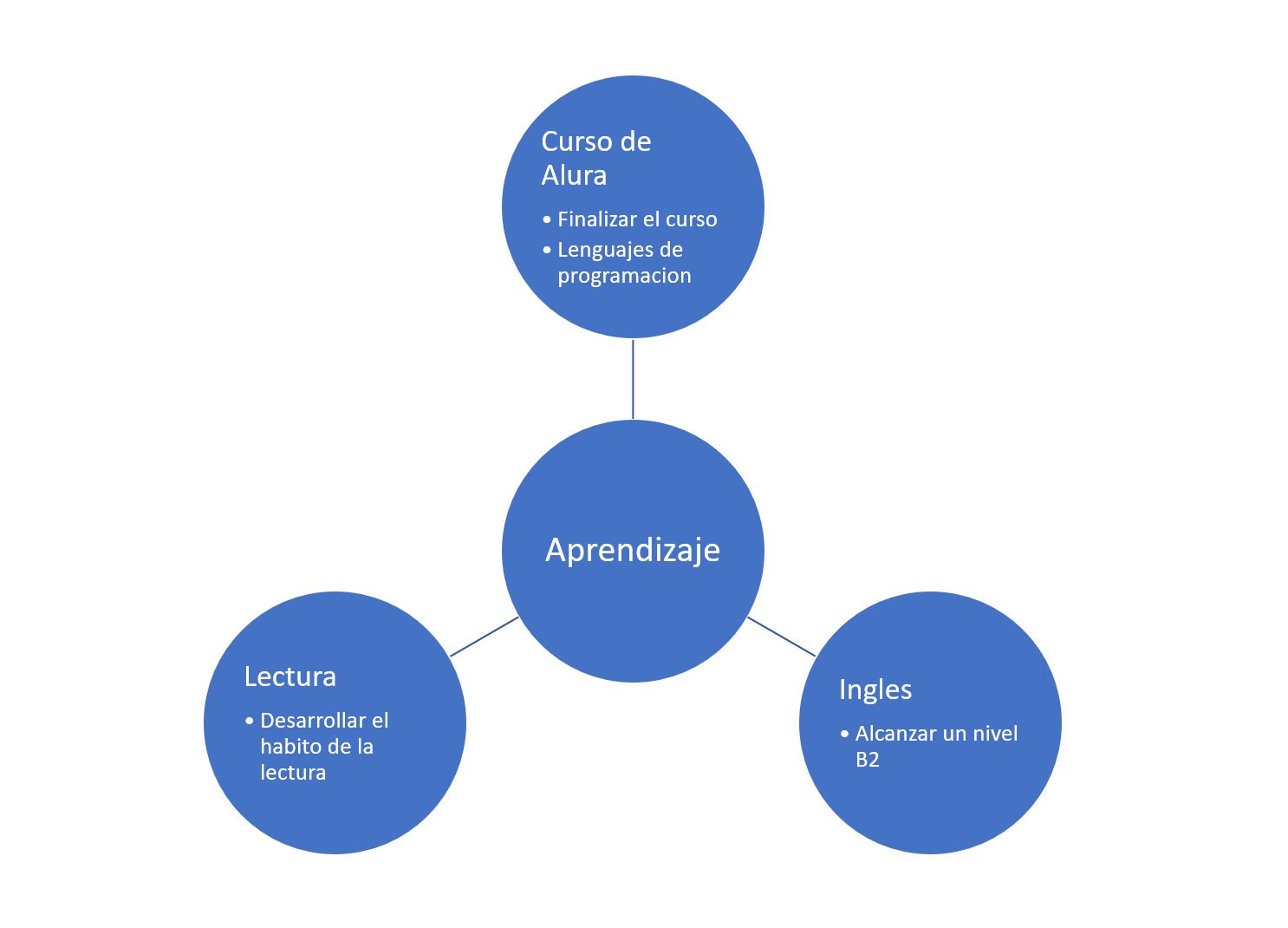 Ingrese aquí la descripción de esta imagen para ayudar con la accesibilidad