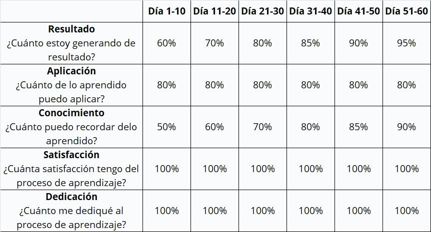 Ingrese aquí la descripción de esta imagen para ayudar con la accesibilidad