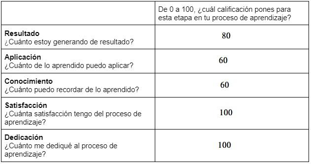 Ingrese aquí la descripción de esta imagen para ayudar con la accesibilidad