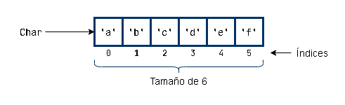 Índice array