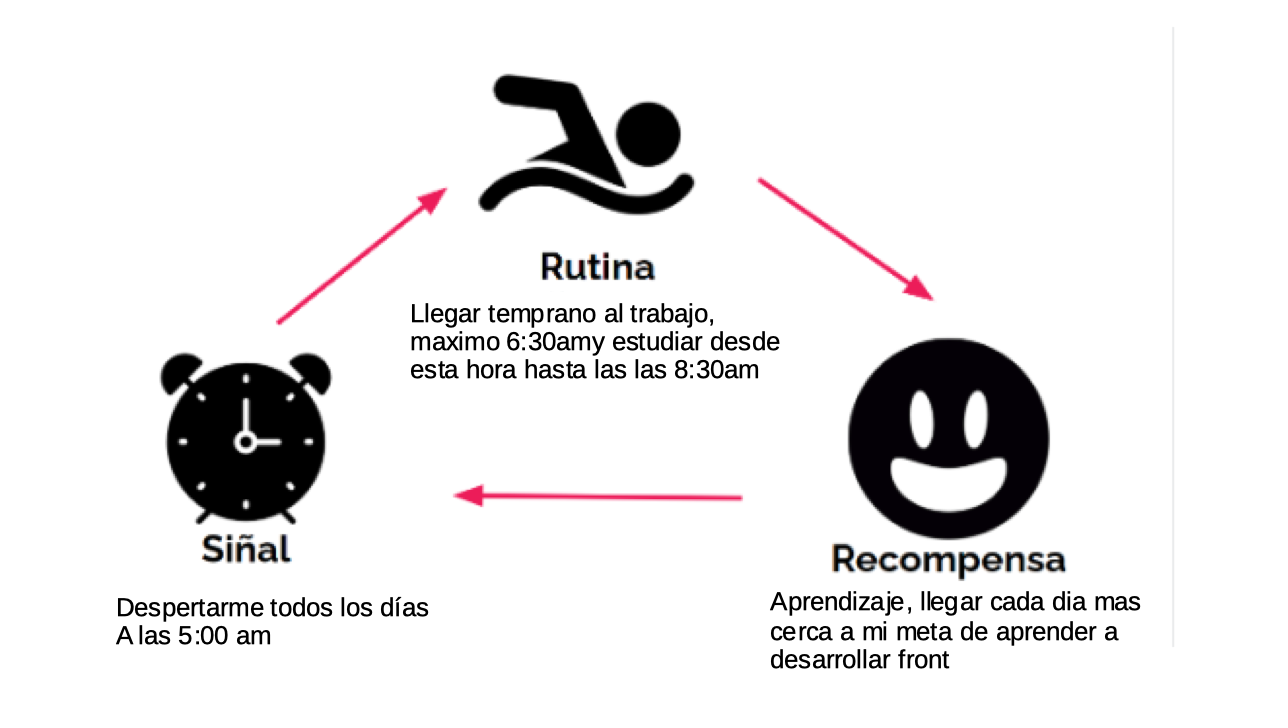 Ingrese aquí la descripción de esta imagen para ayudar con la accesibilidad