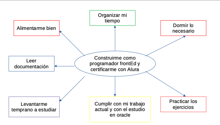 Ingrese aquí la descripción de esta imagen para ayudar con la accesibilidad