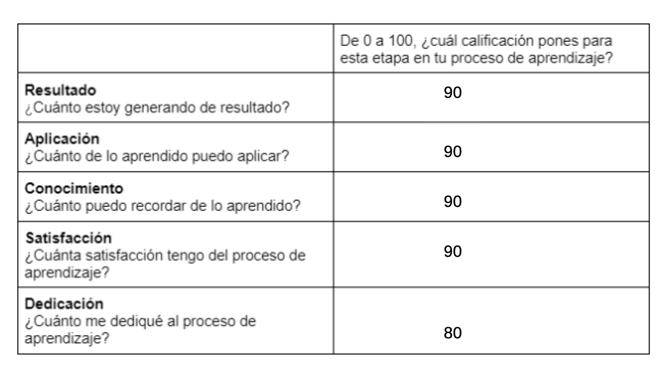 Ingrese aquí la descripción de esta imagen para ayudar con la accesibilidad