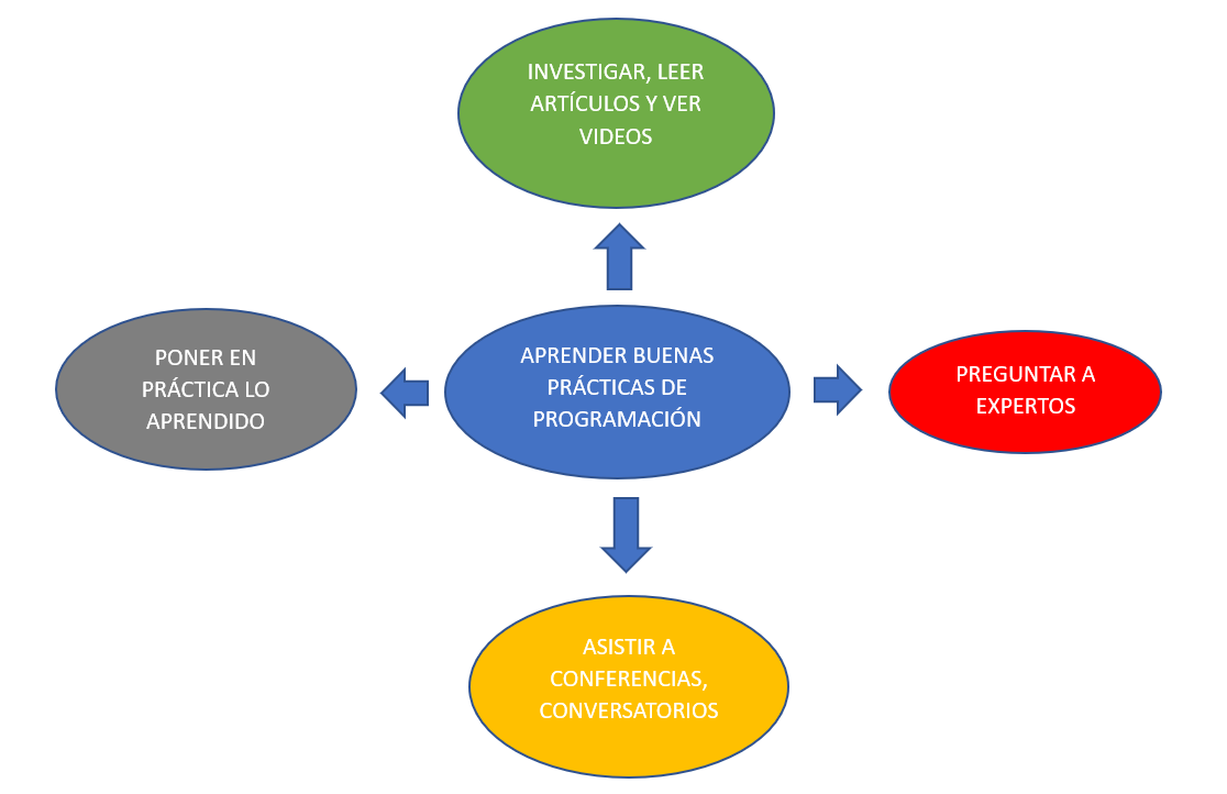 Ingrese aquí la descripción de esta imagen para ayudar con la accesibilidad