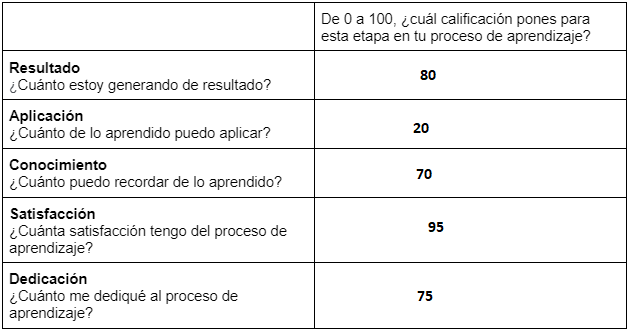 Ingrese aquí la descripción de esta imagen para ayudar con la accesibilidad