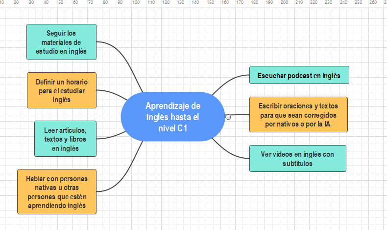 Ingrese aquí la descripción de esta imagen para ayudar con la accesibilidad