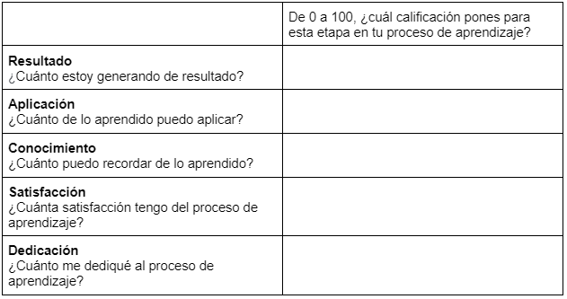 Itabla de discusion 