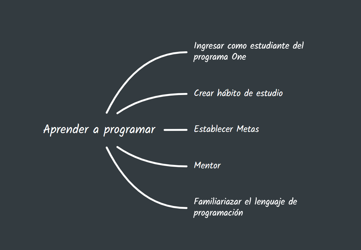 Ingrese aquí la descripción de esta imagen para ayudar con la accesibilidad