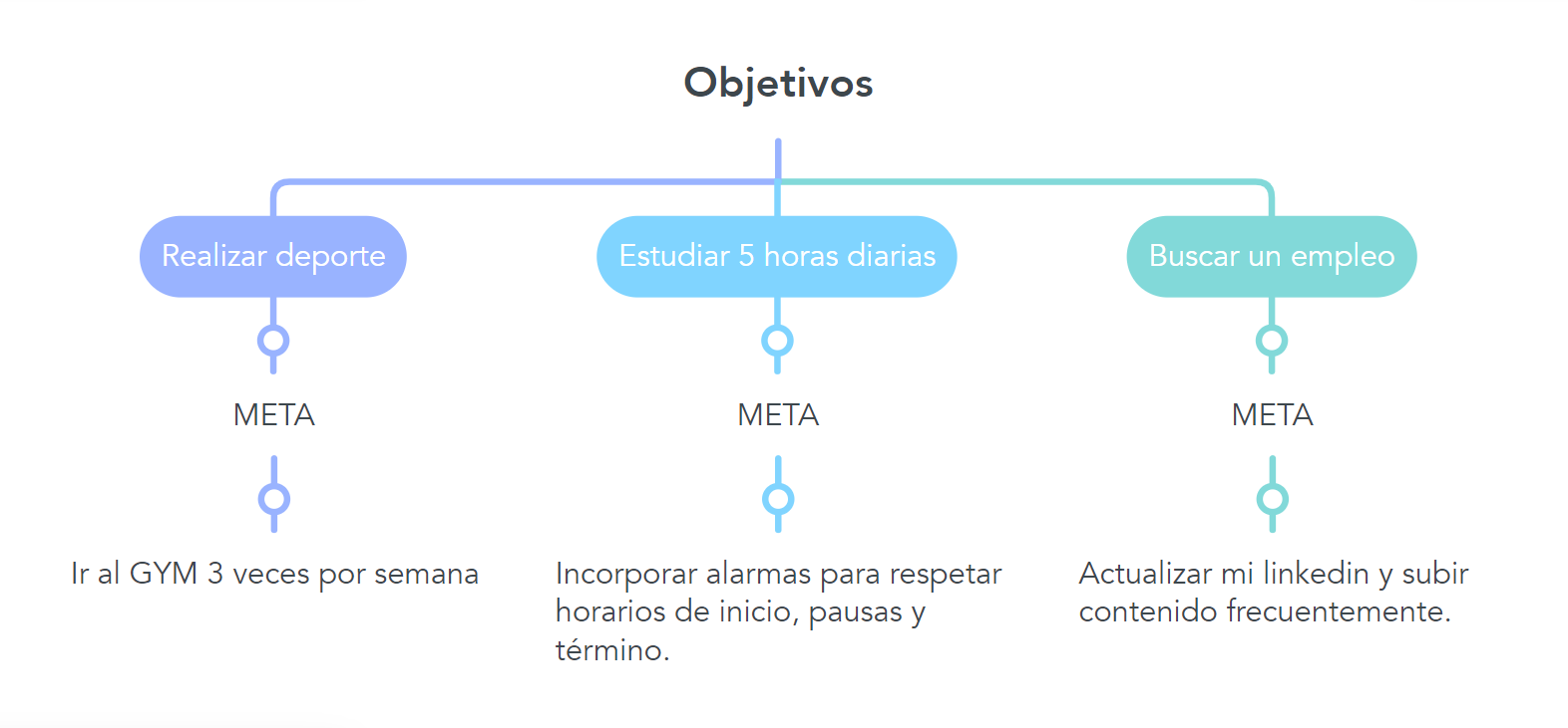 Ingrese aquí la descripción de esta imagen para ayudar con la accesibilidad