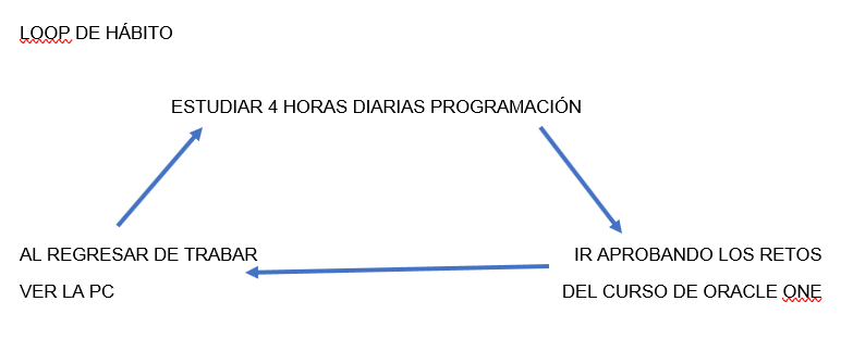 Ingrese aquí la descripción de esta imagen para ayudar con la accesibilidad