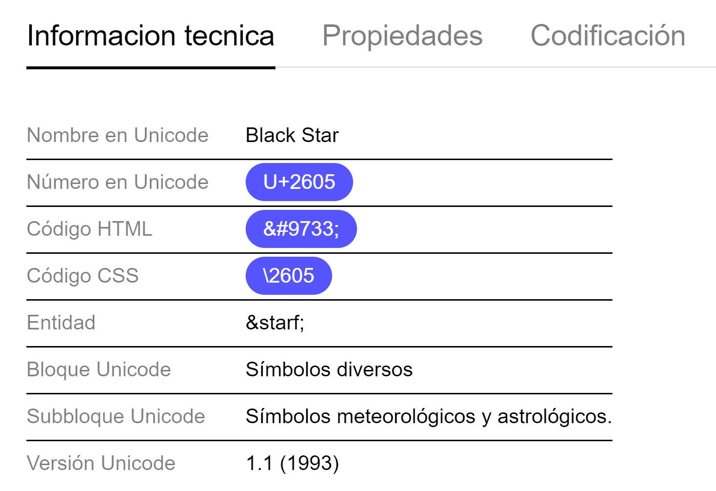 Características del símbolo Estrella