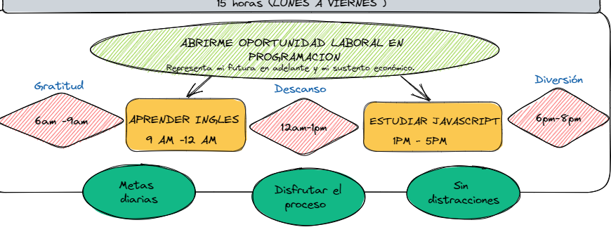 Ingrese aquí la descripción de esta imagen para ayudar con la accesibilidad