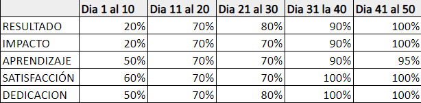 Ingrese aquí la descripción de esta imagen para ayudar con la accesibilidad