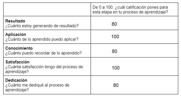 Ingrese aquí la descripción de esta imagen para ayudar con la accesibilidad