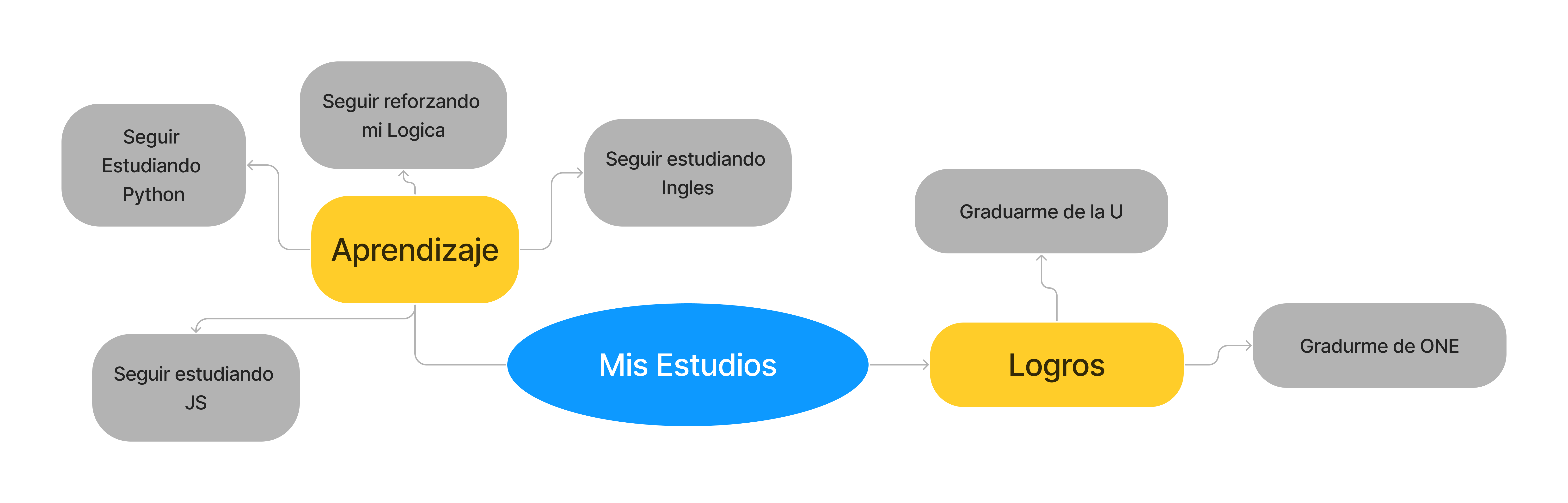 Ingrese aquí la descripción de esta imagen para ayudar con la accesibilidad