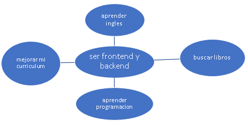 Ingrese aquí la descripción de esta imagen para ayudar con la accesibilidad