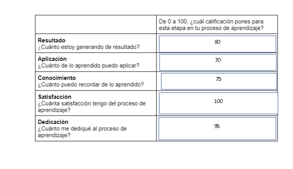 Ingrese aquí la descripción de esta imagen para ayudar con la accesibilidad