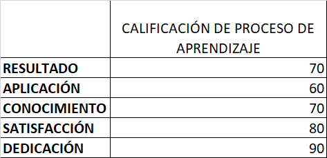 Ingrese aquí la descripción de esta imagen para ayudar con la accesibilidad