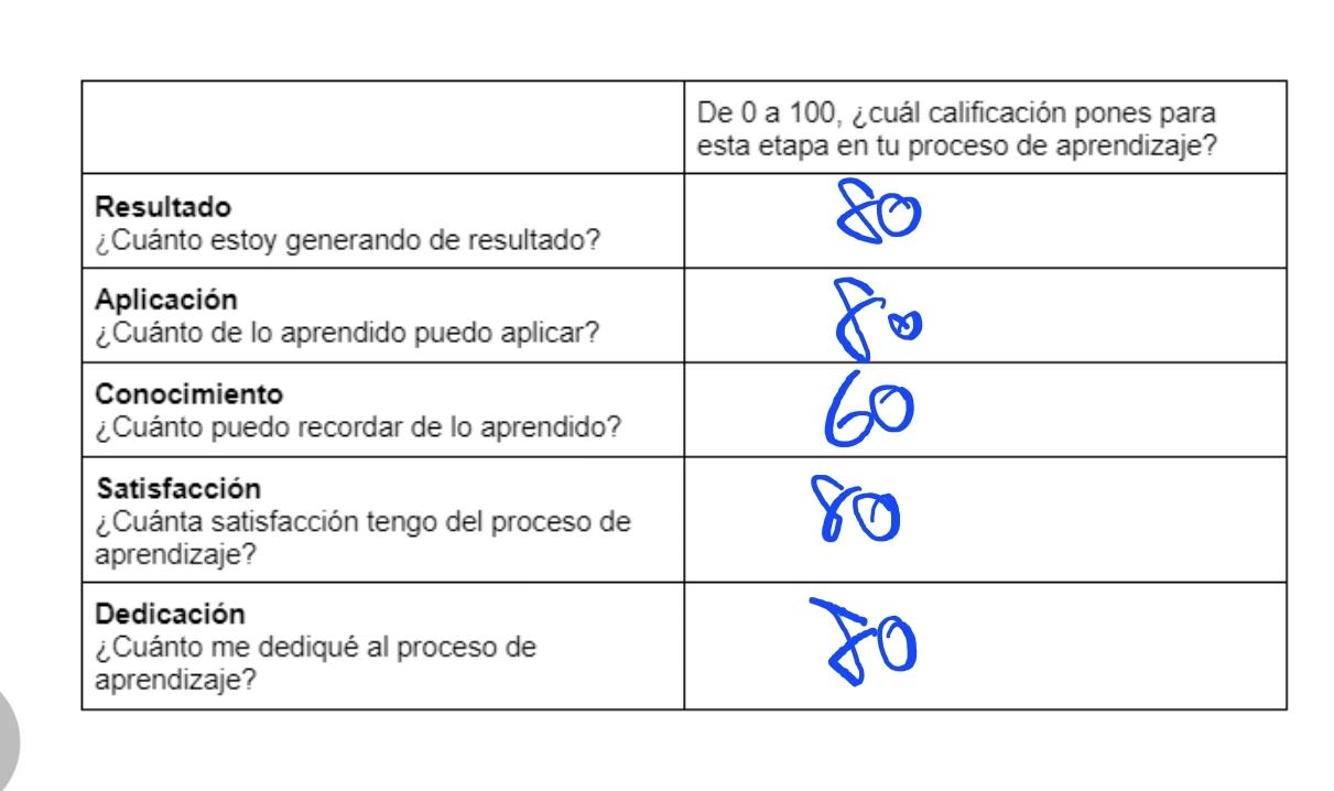 Ingrese aquí la descripción de esta imagen para ayudar con la accesibilidad