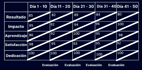 Ingrese aquí la descripción de esta imagen para ayudar con la accesibilidad