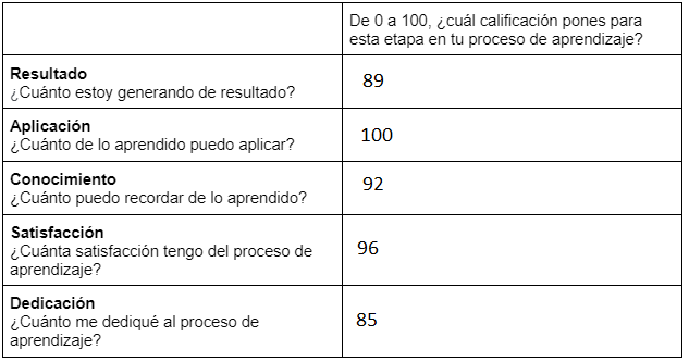 Ingrese aquí la descripción de esta imagen para ayudar con la accesibilidad