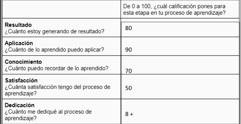 Ingrese aquí la descripción de esta imagen para ayudar con la accesibilidad