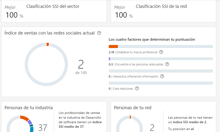 Imagen que muestra el SSI de un usuario de Linkedin