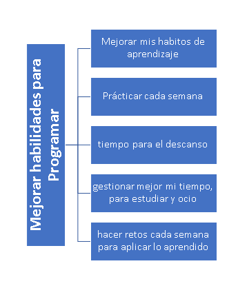 Ingrese aquí la descripción de esta imagen para ayudar con la accesibilidad