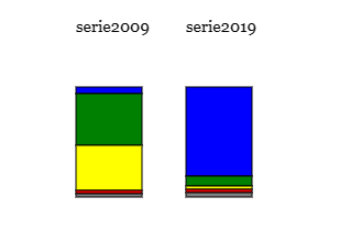 Ingrese aquí la descripción de esta imagen para ayudar con la accesibilidad