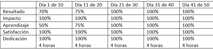 Ingrese aquí la descripción de esta imagen para ayudar con la accesibilidad