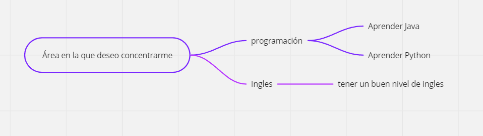 Ingrese aquí la descripción de esta imagen para ayudar con la accesibilidad