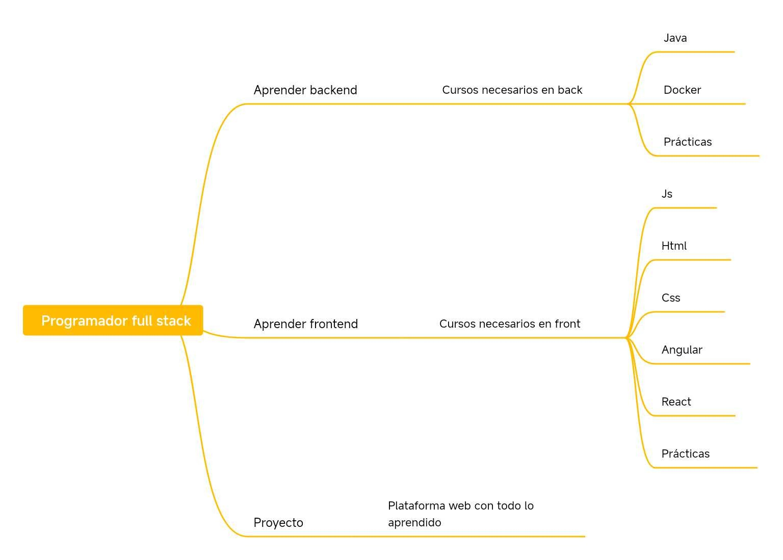 Ingrese aquí la descripción de esta imagen para ayudar con la accesibilidad