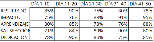 Ingrese aquí la descripción de esta imagen para ayudar con la accesibilidad