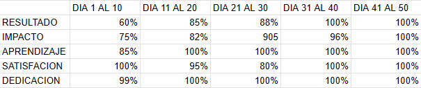 Ingrese aquí la descripción de esta imagen para ayudar con la accesibilidad