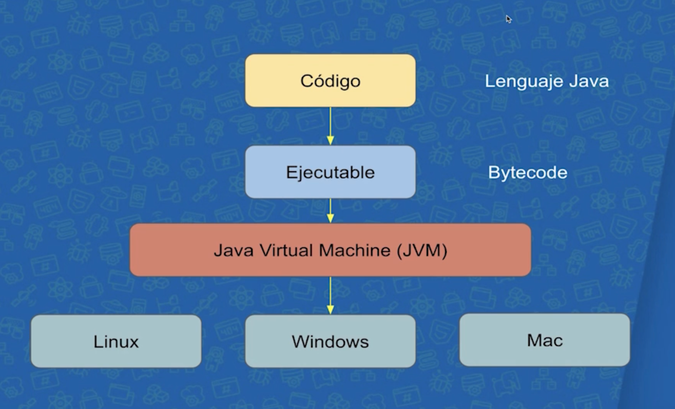 JVM-process