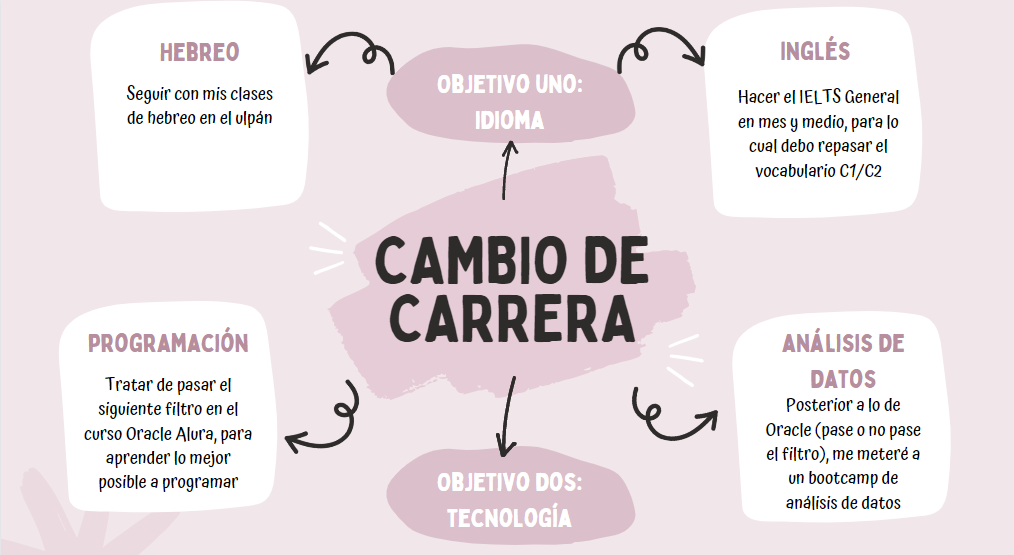 Ingrese aquí la descripción de esta imagen para ayudar con la accesibilidad