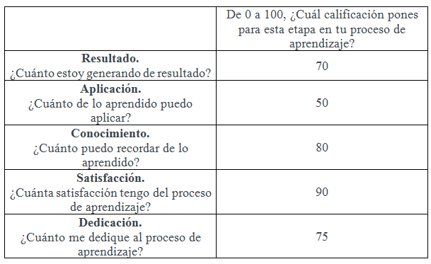 Ingrese aquí la descripción de esta imagen para ayudar con la accesibilidad