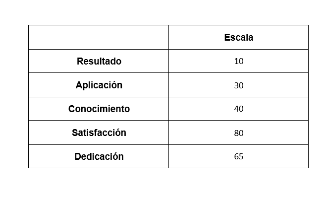 Ingrese aquí la descripción de esta imagen para ayudar con la accesibilidad