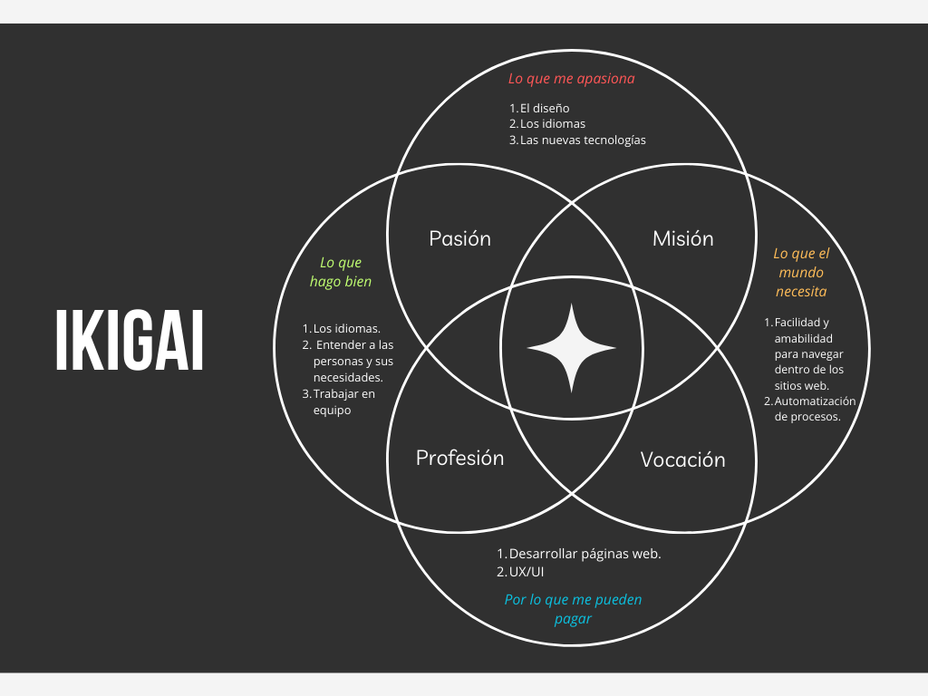 Mi ikigai