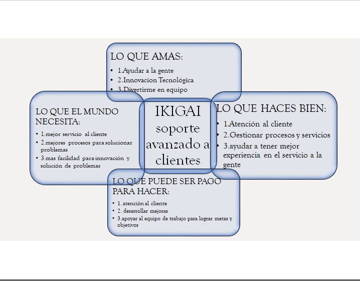 Ingrese aquí la descripción de esta imagen para ayudar con la accesibilidad