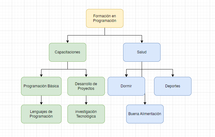 Ingrese aquí la descripción de esta imagen para ayudar con la accesibilidad