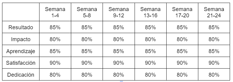 Matriz de aprendizaje