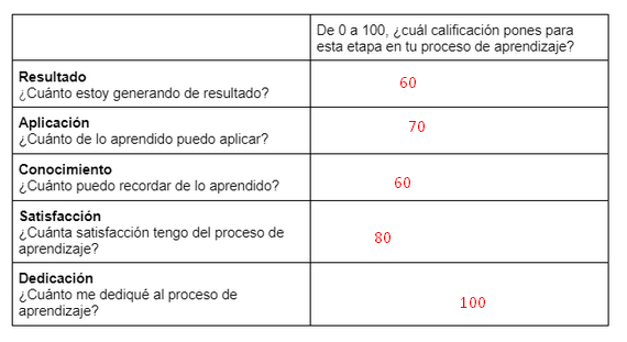 Ingrese aquí la descripción de esta imagen para ayudar con la accesibilidad