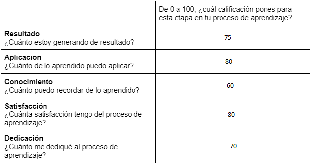 Ingrese aquí la descripción de esta imagen para ayudar con la accesibilidad