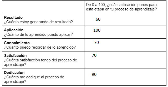 Ingrese aquí la descripción de esta imagen para ayudar con la accesibilidad