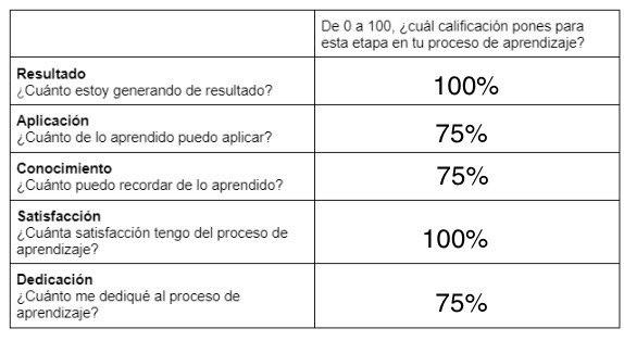 Ingrese aquí la descripción de esta imagen para ayudar con la accesibilidad