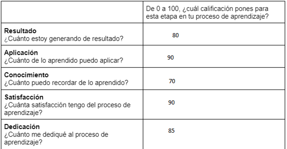 Ingrese aquí la descripción de esta imagen para ayudar con la accesibilidad