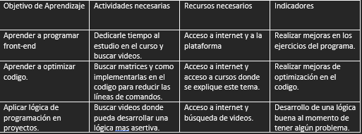 Ingrese aquí la descripción de esta imagen para ayudar con la accesibilidad